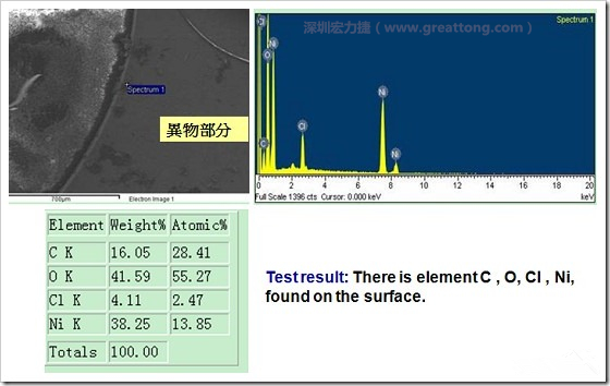 污染物的EDX分析結(jié)果。有C(碳)、O(氧)、Cl(氯)、Ni(鎳)，沒(méi)有金(Au)的成份。其中C及O都有偏高的現(xiàn)象。