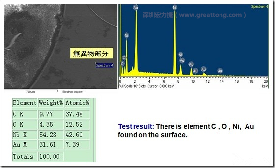 無(wú)異物污染的EDX分析結(jié)果。有C(碳)、O(氧)、Ni(鎳)、Au(金)，少了氯(Cl)的成份
