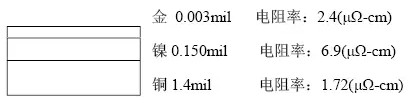 隨著信號的頻率越來越高，因趨膚效應(yīng)造成信號在多鍍層中傳輸?shù)那闆r對信號質(zhì)量的影響越明顯：