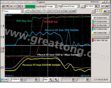 圖11：反向串擾與訊號上升時間是相互獨立的。