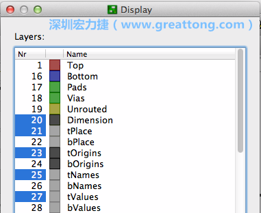 為了一窺絲印層的樣貌，你需要在「圖層選單（Layers menu）」中取消除了上述四個(gè)圖層以外的所有圖層，并另外多選一個(gè)「tOrigins」圖層，這樣你就可以開始在這個(gè)部份進(jìn)行操作了。