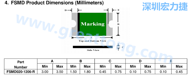 footprint 主要的設(shè)計(jì)就是要知道板框及Pad的尺寸， 如下圖所示，你會(huì)一直看到 dimension in inch/mm 之類(lèi)的字眼。