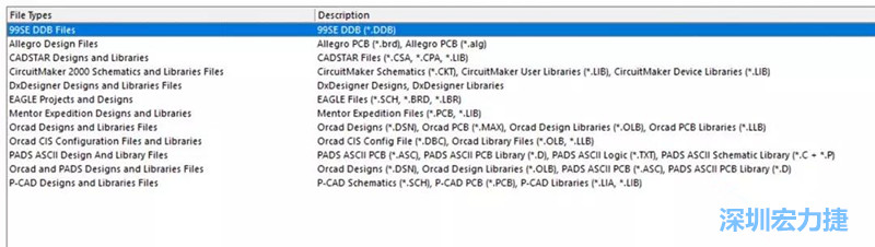 深圳宏力捷發(fā)現(xiàn)，AD是對導入第三人設計文件支持最好的，這里截取下AD導入功能對第三方設計軟件及其對應的文件后綴的說明。