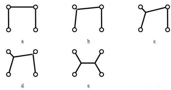 值得注意的是，只是按降序排序所有角度然后按這個(gè)順序增加新的頂點(diǎn)是行不通的，結(jié)果會(huì)更糟。