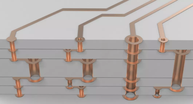 超貴的任意層互聯(lián)板，多層激光疊孔